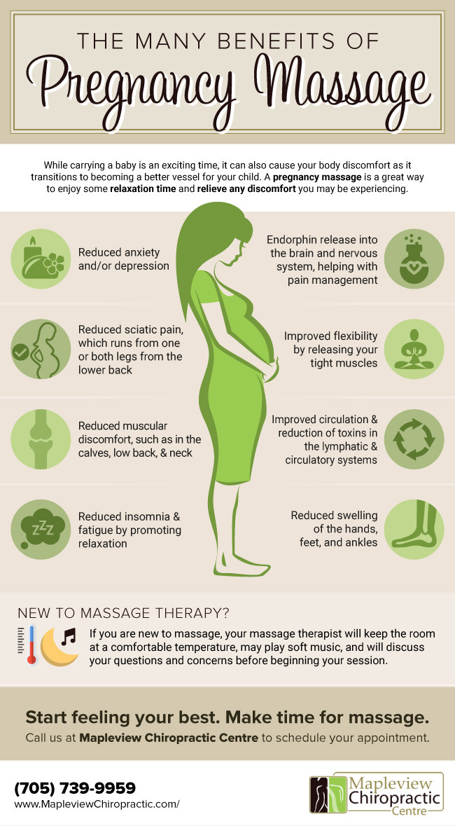 Enjoy The Many Benefits Of Pregnancy Massage Mapleview Chiropractic Centre
